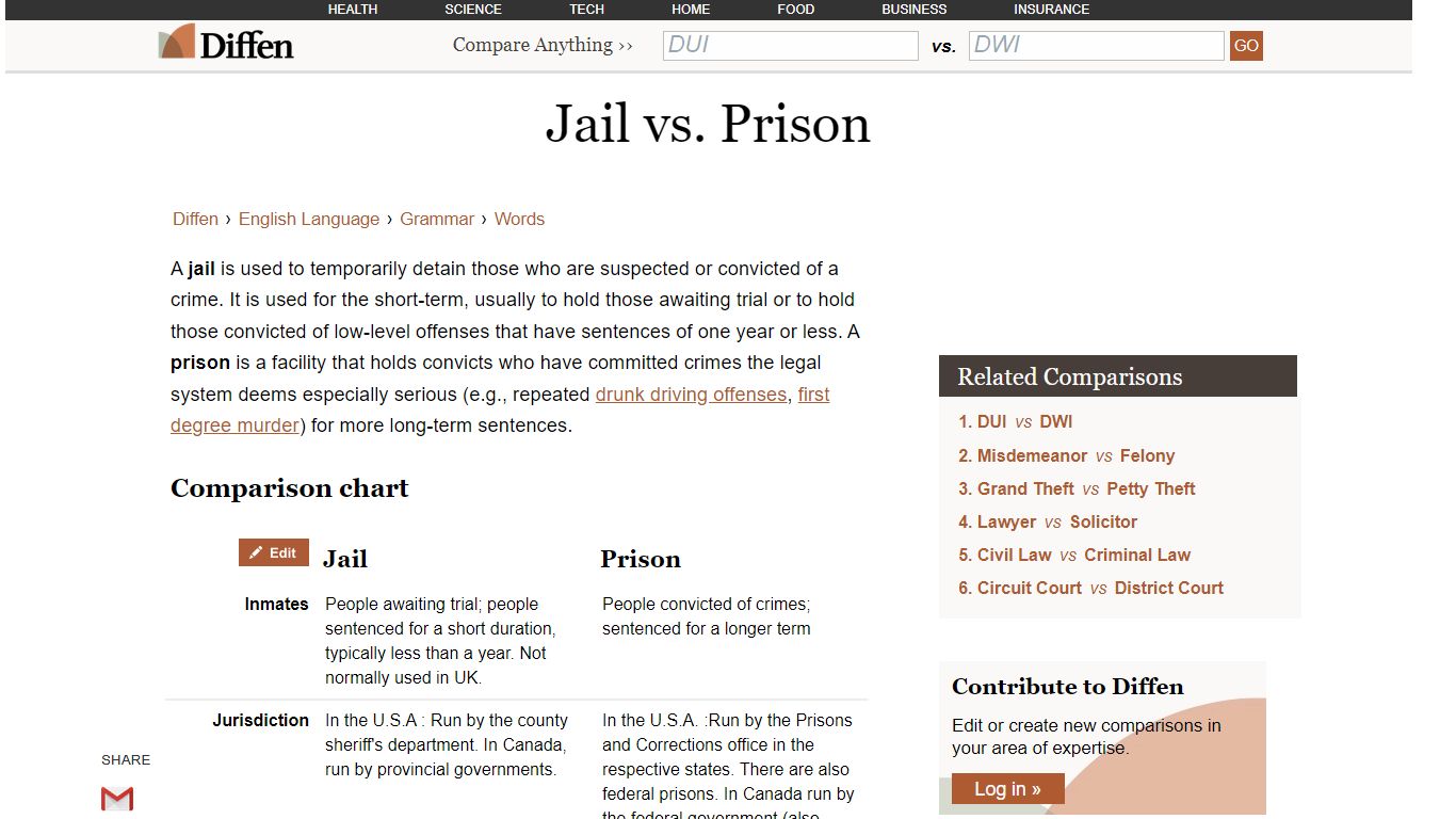 Jail vs Prison - Difference and Comparison | Diffen